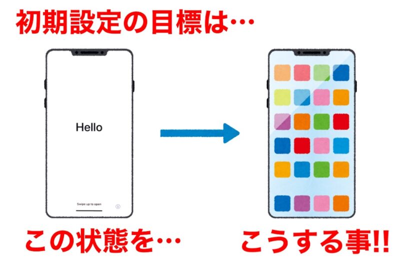 iPhone初期設定：目標